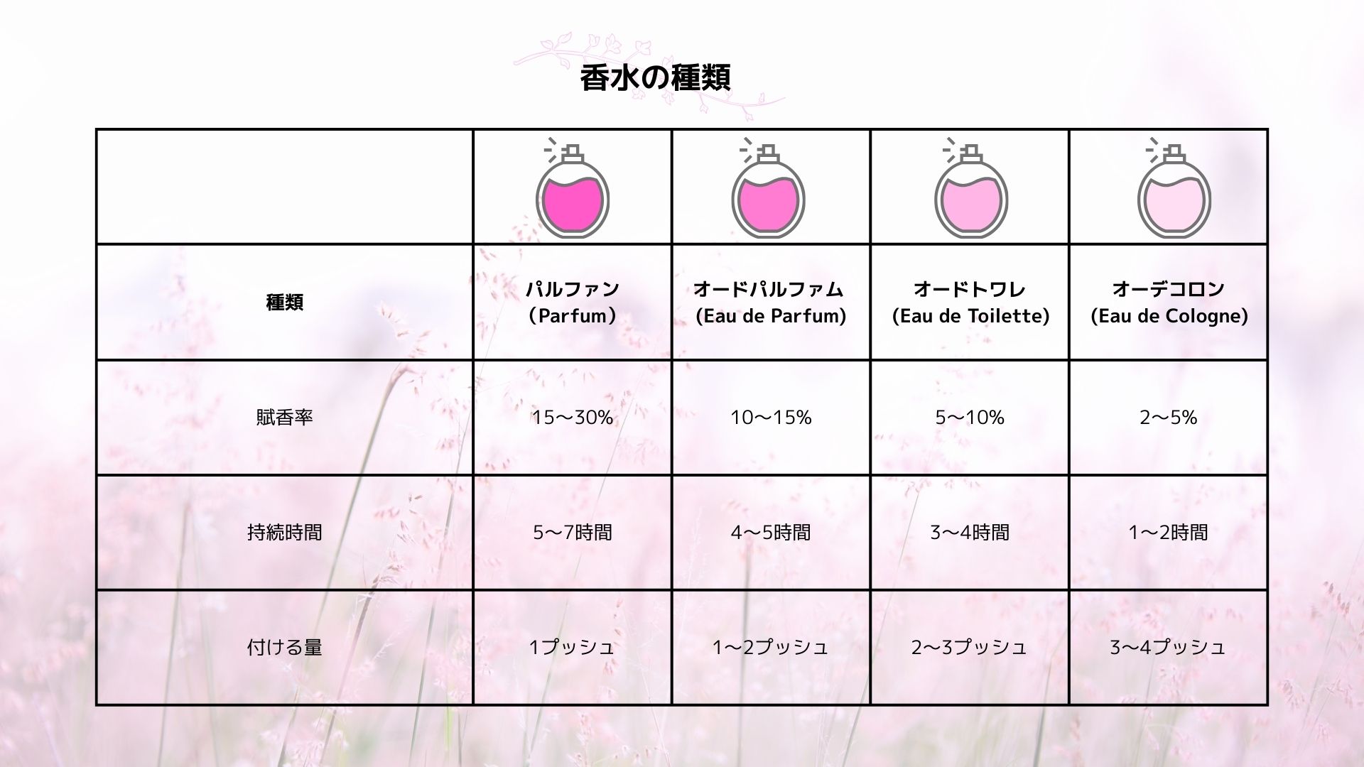 香水の正しい付け方完全ガイド！「失敗しない」場所・タイミング・香り 