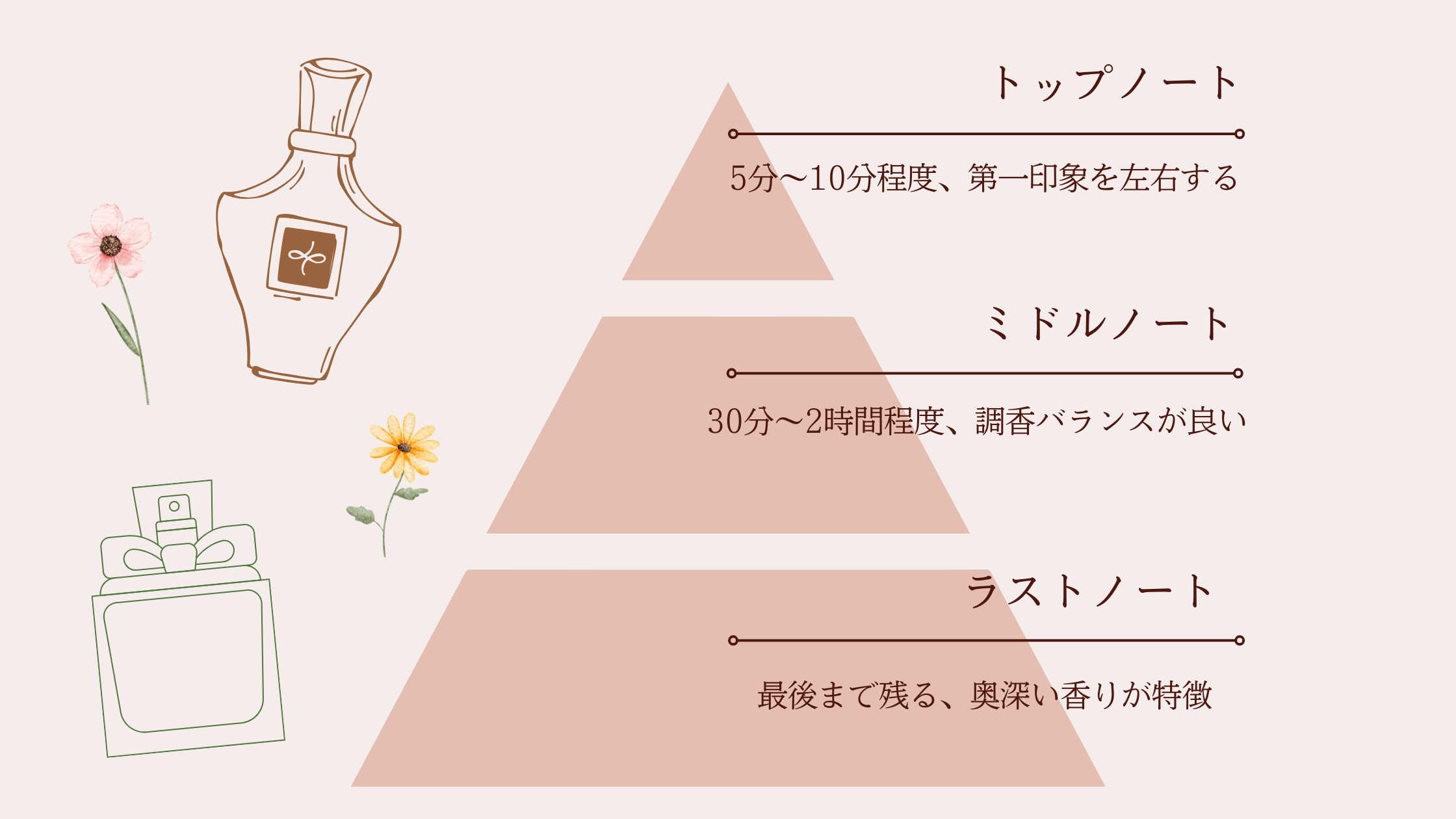 活動歴および当時の関連ビジュアル記録