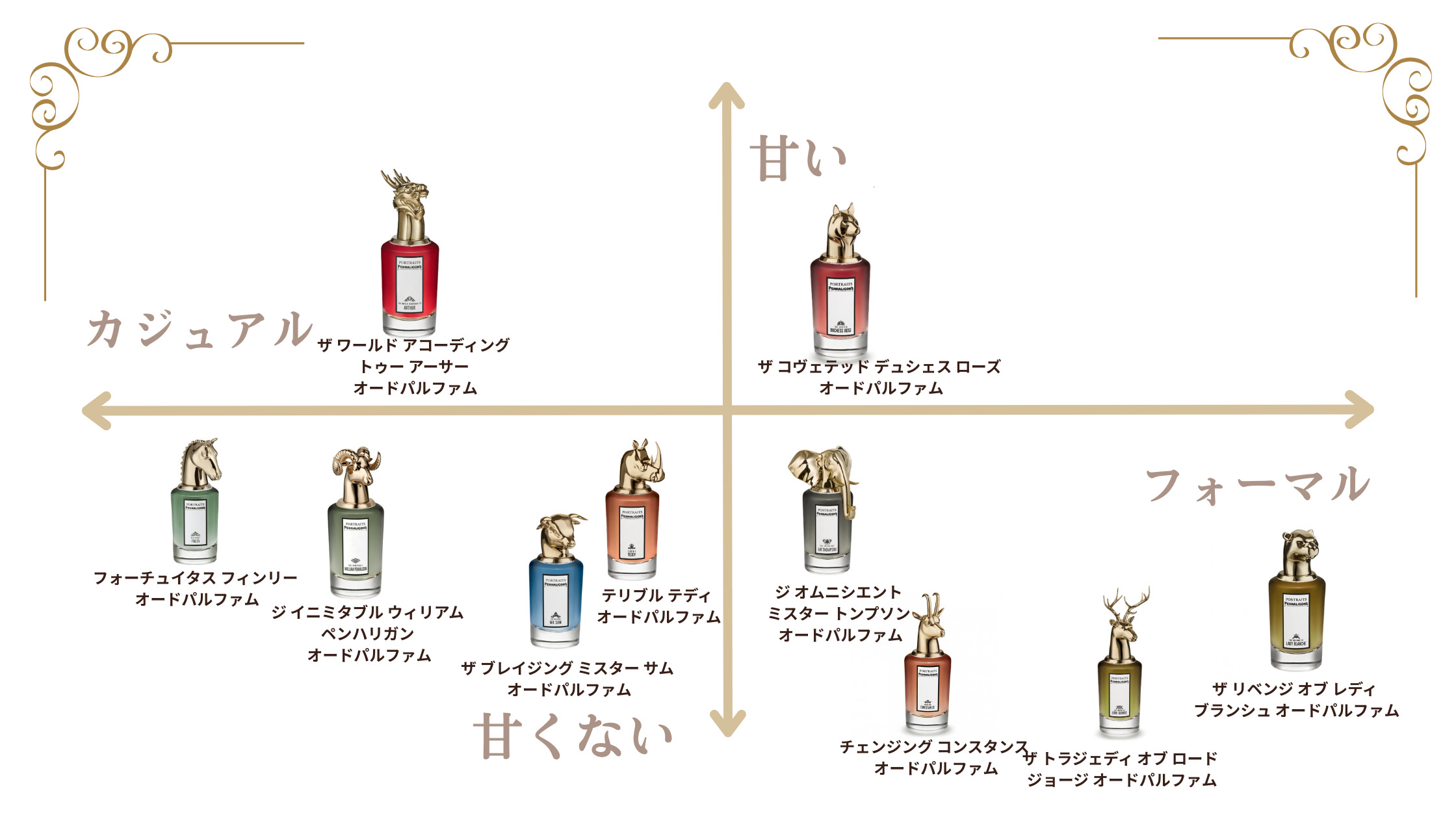 2026年最新】ペンハリガンの人気香水「ポートレート」全種類を徹底解説 