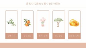 香水の種類を徹底解説!香りの強さの順番・持続時間・シーン別の選び方ガイド – セレス