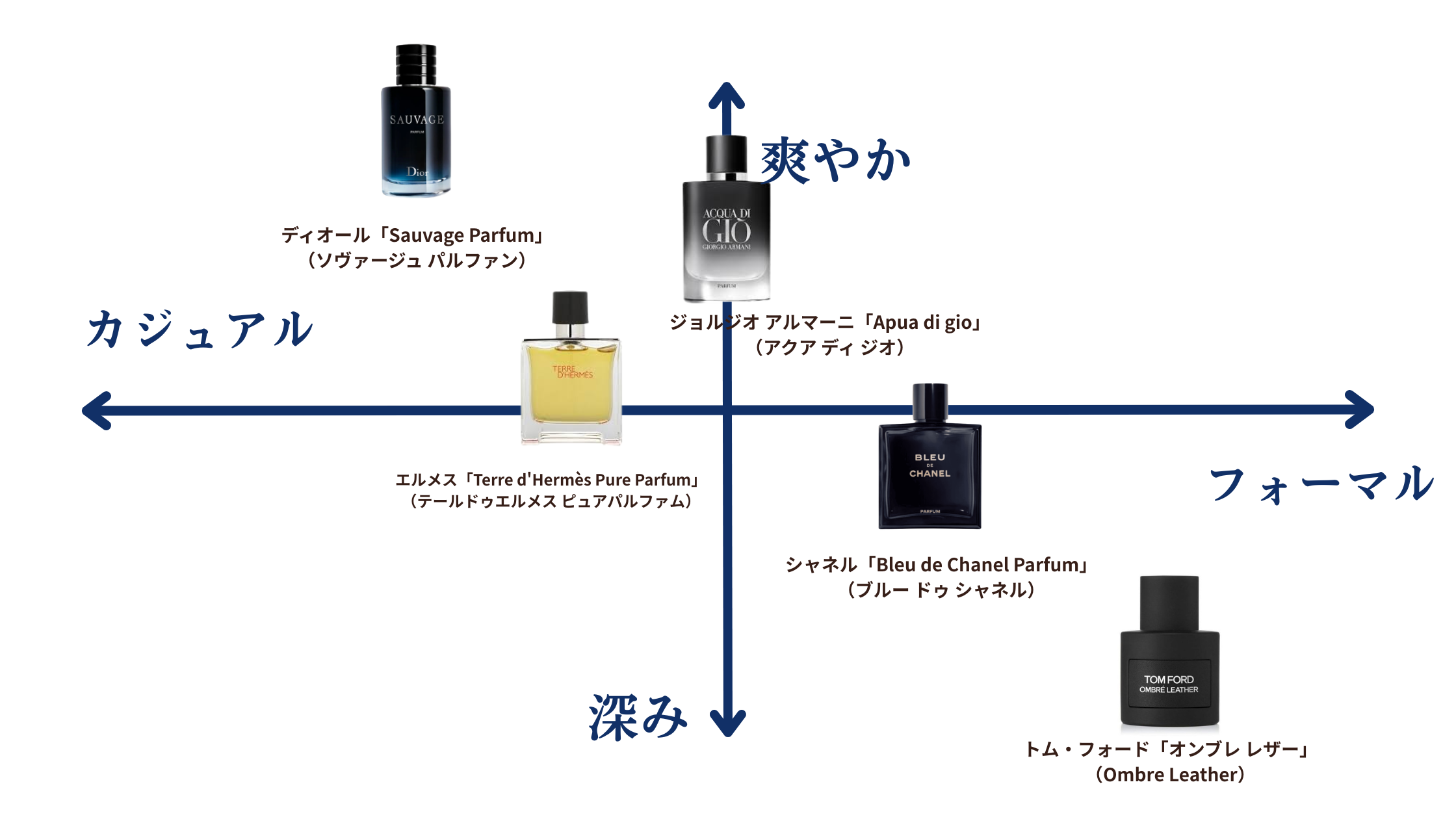 パルファムとは？失敗しないつけ方をチェック！オードパルファムとの 