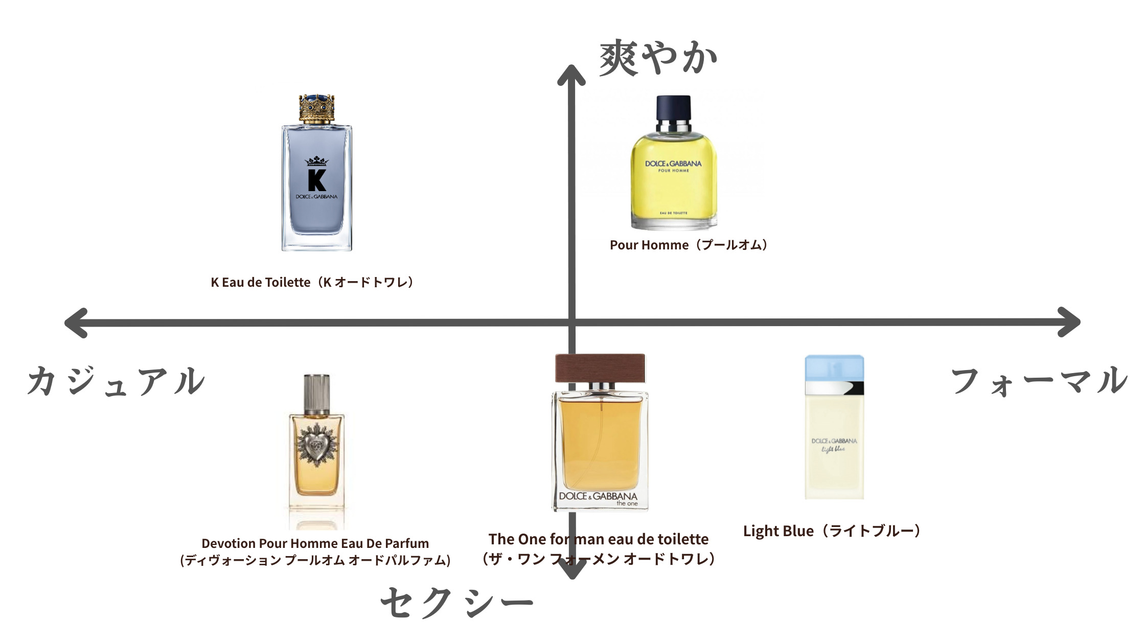 ドルチェ & ガッバーナの香水はどんな匂い？人気の香水をランキング 